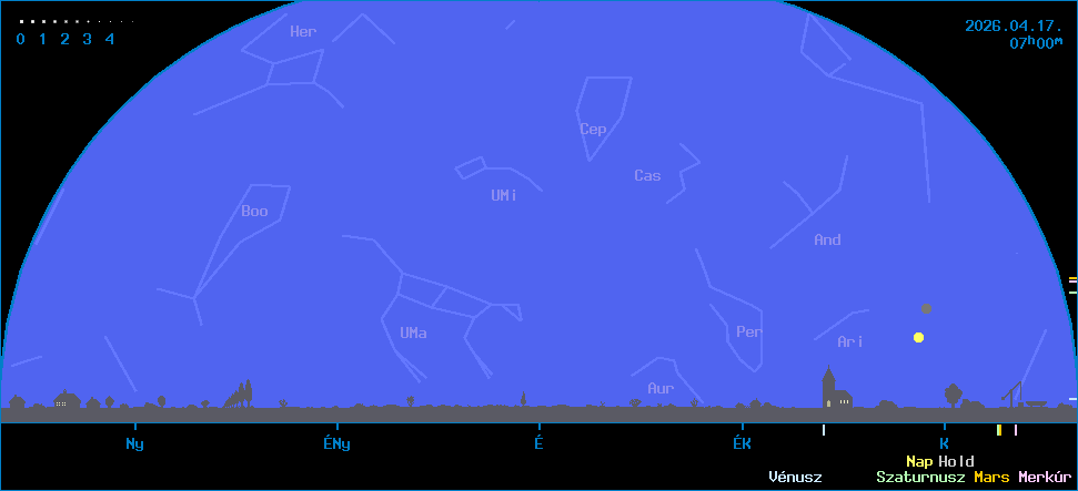 Az �gbolt k�pe �szak fel� n�zve