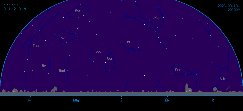 Az �gbolt k�pe �szak fel� n�zve