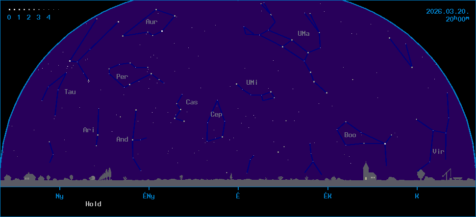 Az �gbolt k�pe �szak fel� n�zve