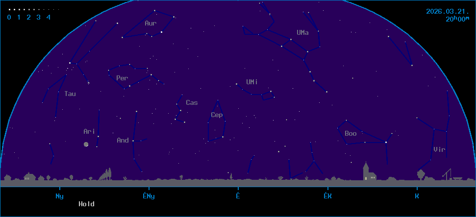 Az �gbolt k�pe �szak fel� n�zve