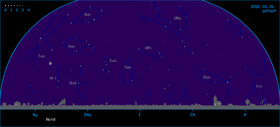 Az �gbolt k�pe �szak fel� n�zve
