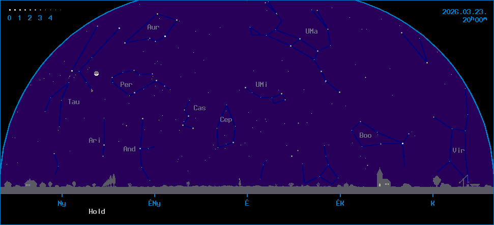 Az �gbolt k�pe �szak fel� n�zve