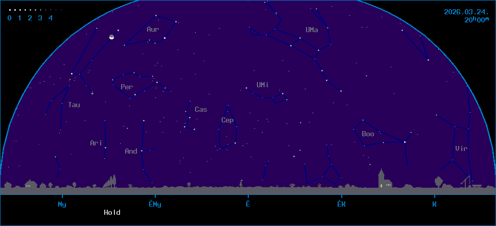 Az �gbolt k�pe �szak fel� n�zve