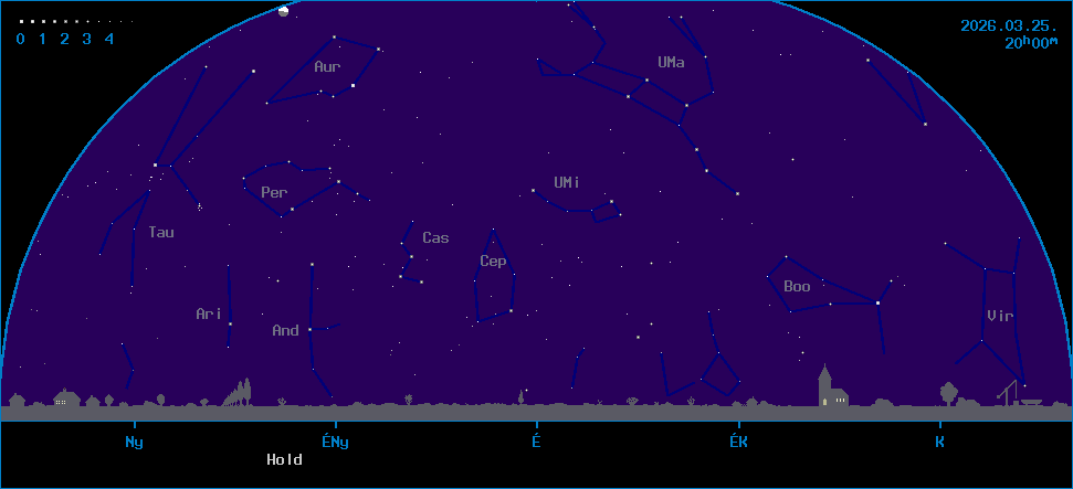 Az �gbolt k�pe �szak fel� n�zve