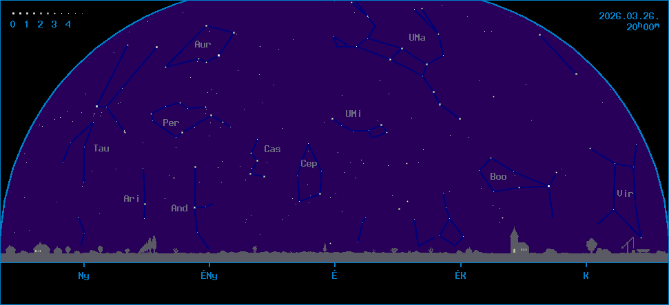 Az �gbolt k�pe �szak fel� n�zve