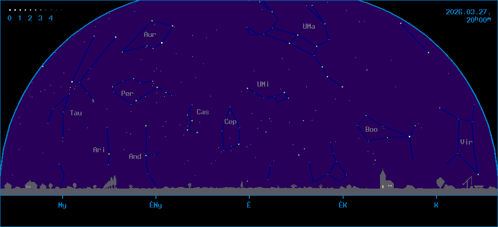 Az �gbolt k�pe �szak fel� n�zve
