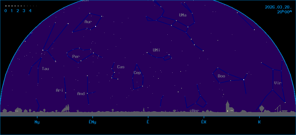 Az �gbolt k�pe �szak fel� n�zve