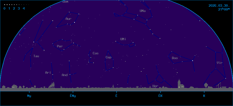 Az �gbolt k�pe �szak fel� n�zve