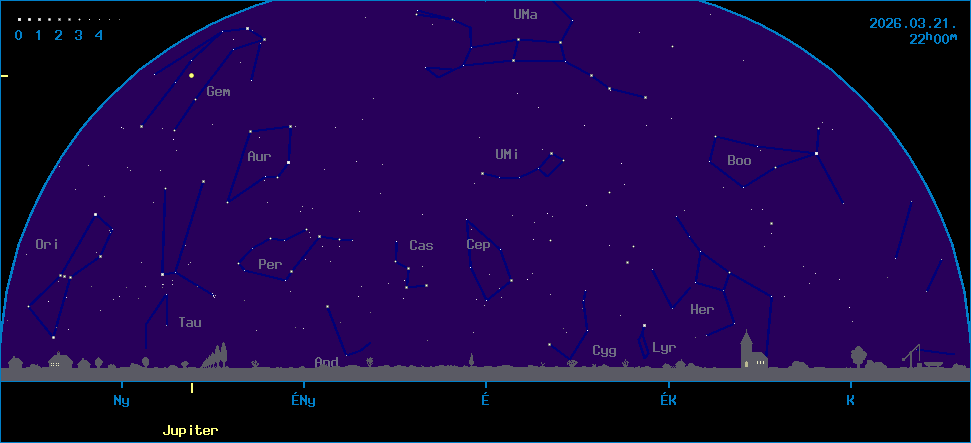 Az �gbolt k�pe �szak fel� n�zve