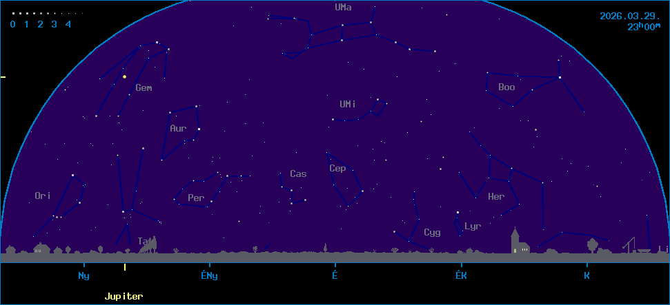 Az �gbolt k�pe �szak fel� n�zve