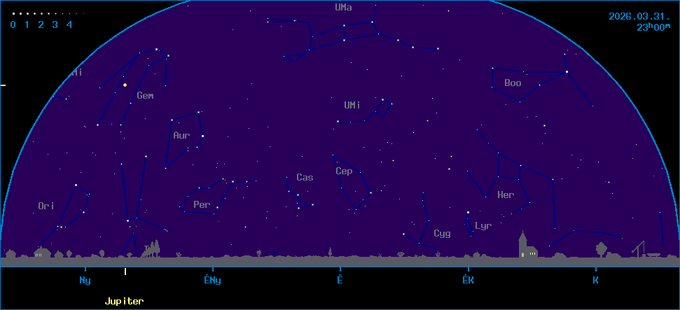 Az �gbolt k�pe �szak fel� n�zve