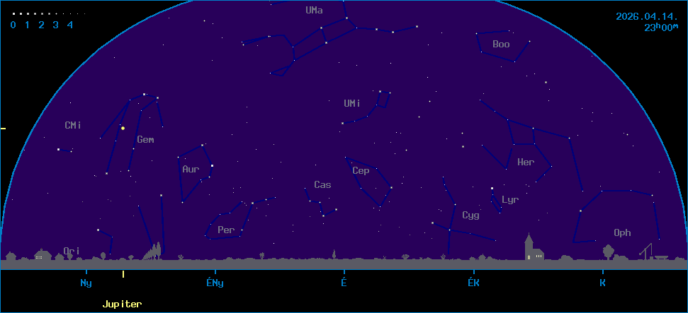 Az �gbolt k�pe �szak fel� n�zve