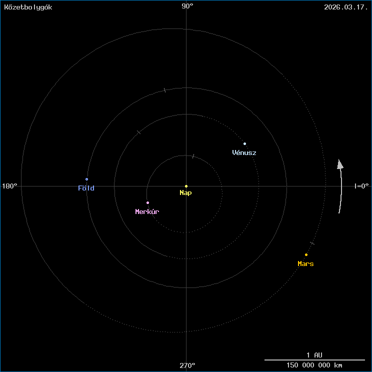 A k�zetbolyg�k helyzete