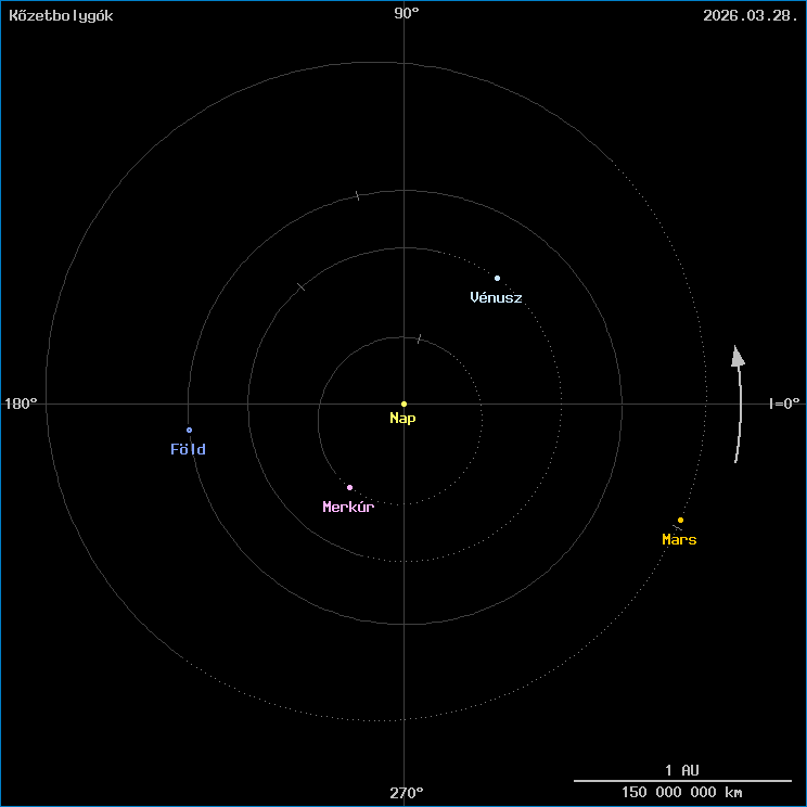 A k�zetbolyg�k helyzete