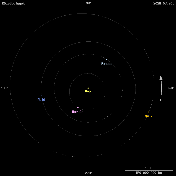 A k�zetbolyg�k helyzete