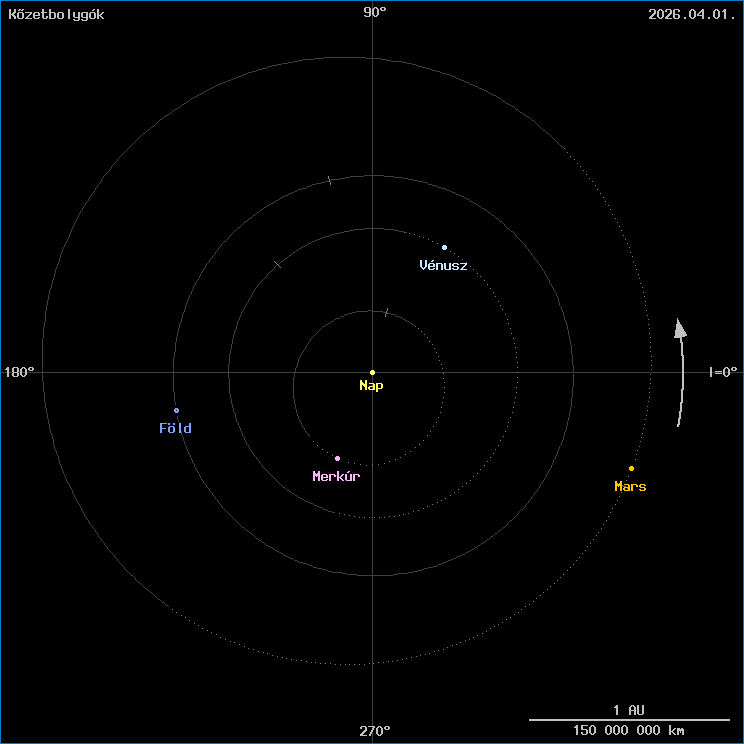 A k�zetbolyg�k helyzete