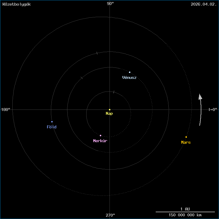 A k�zetbolyg�k helyzete