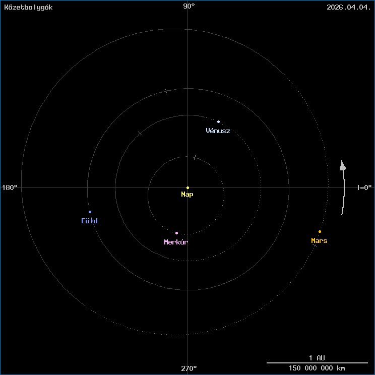 A k�zetbolyg�k helyzete