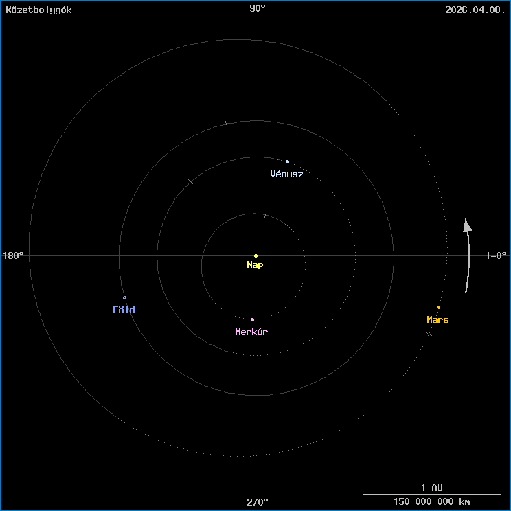 A k�zetbolyg�k helyzete