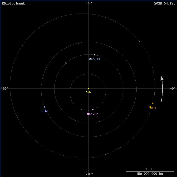 A k�zetbolyg�k helyzete