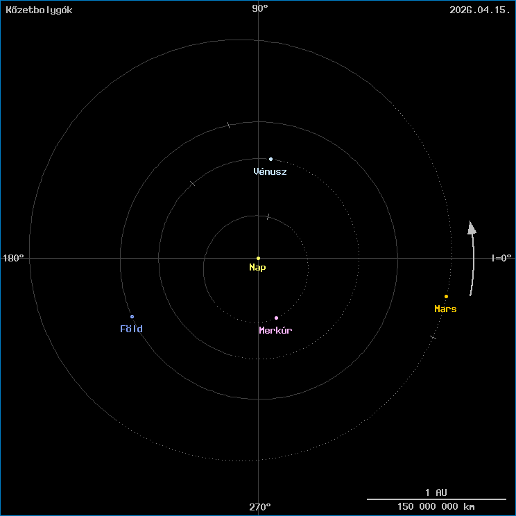 A k�zetbolyg�k helyzete