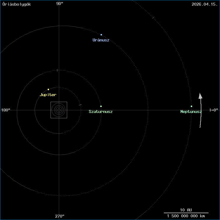 Az �ri�sbolyg�k helyzete