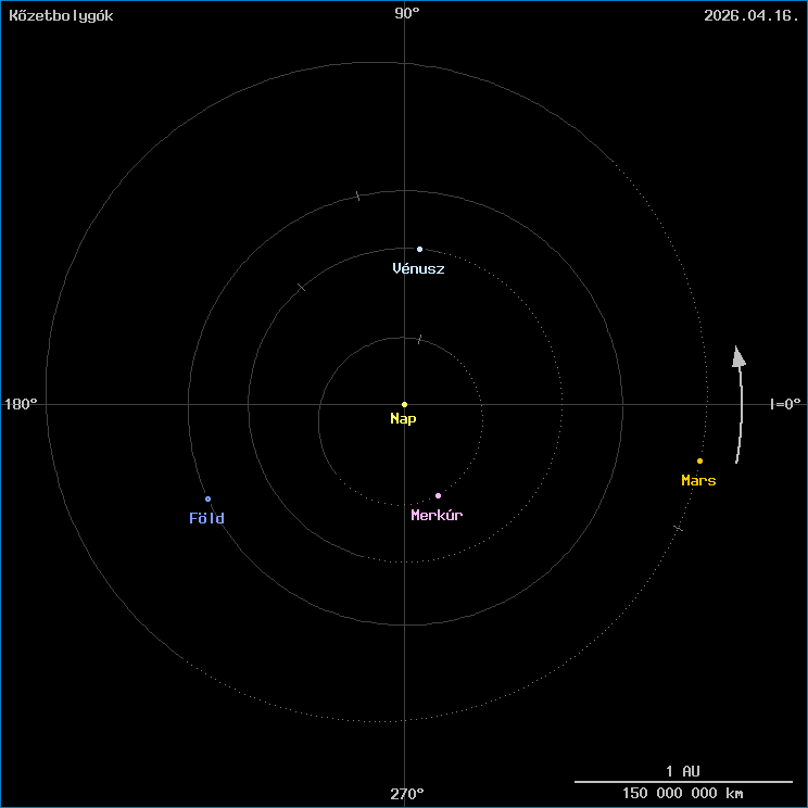 A k�zetbolyg�k helyzete