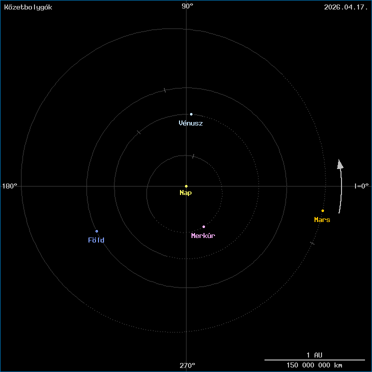 A k�zetbolyg�k helyzete