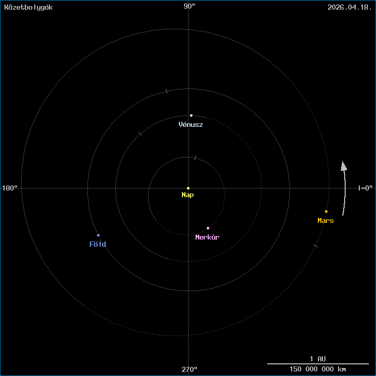 A k�zetbolyg�k helyzete