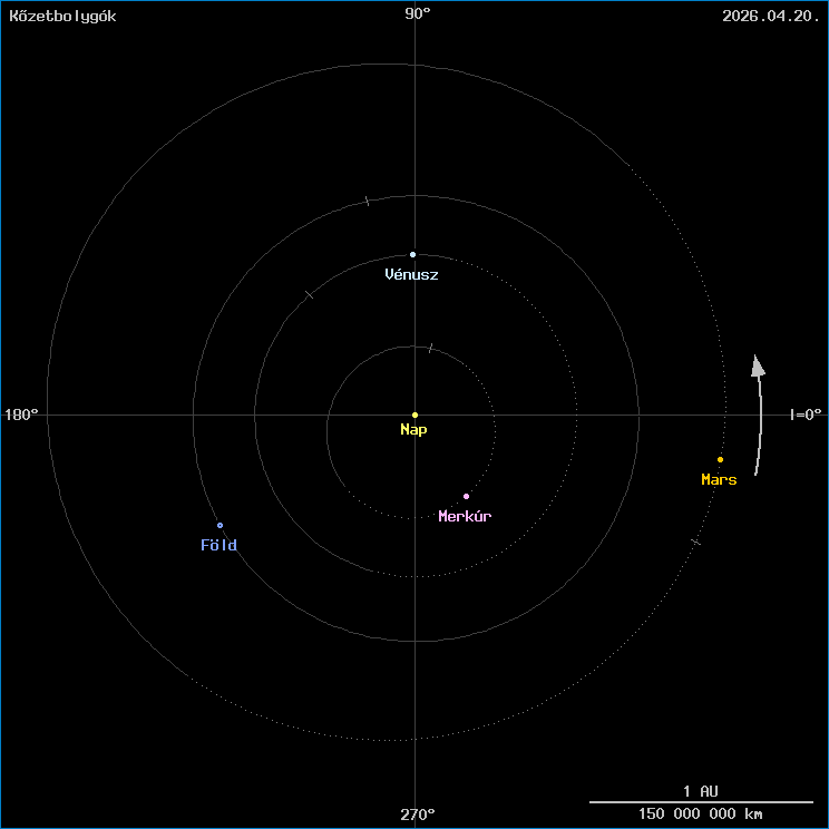 A k�zetbolyg�k helyzete