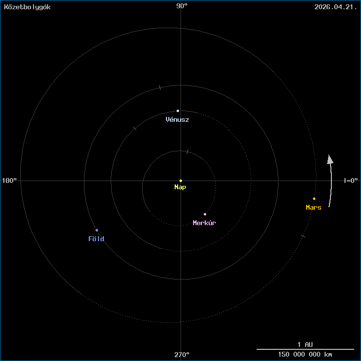 A k�zetbolyg�k helyzete