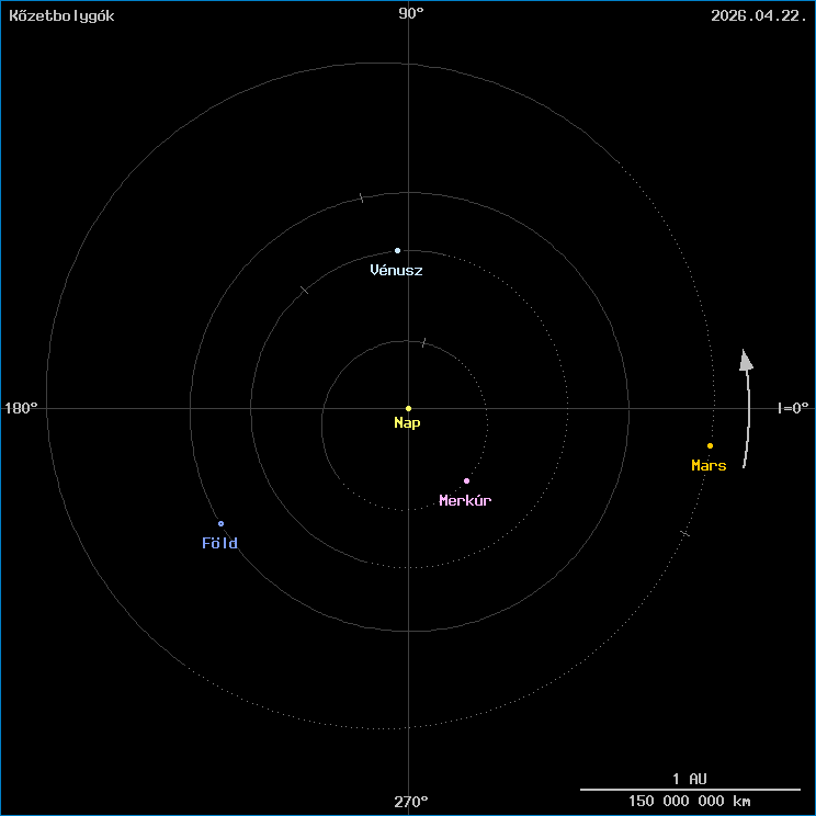 A k�zetbolyg�k helyzete