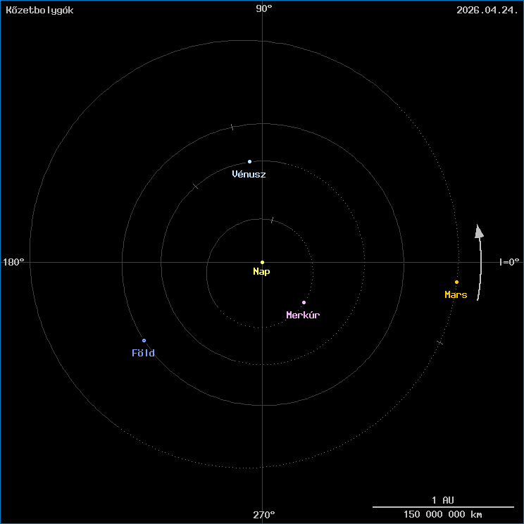 A k�zetbolyg�k helyzete