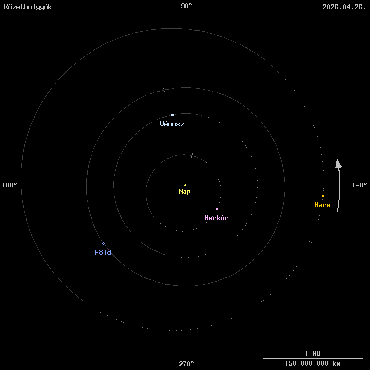 A k�zetbolyg�k helyzete