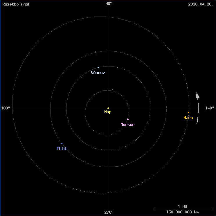 A k�zetbolyg�k helyzete