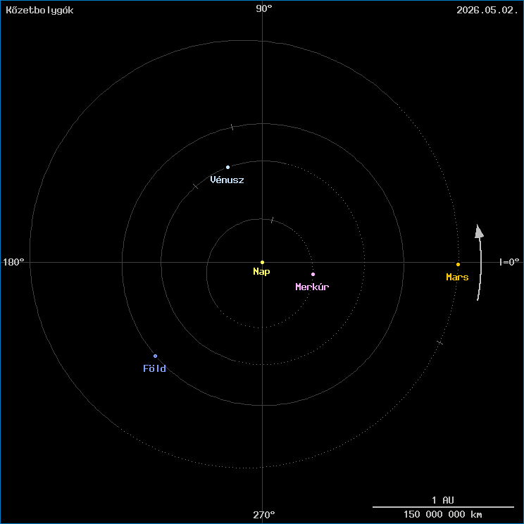 A k�zetbolyg�k helyzete