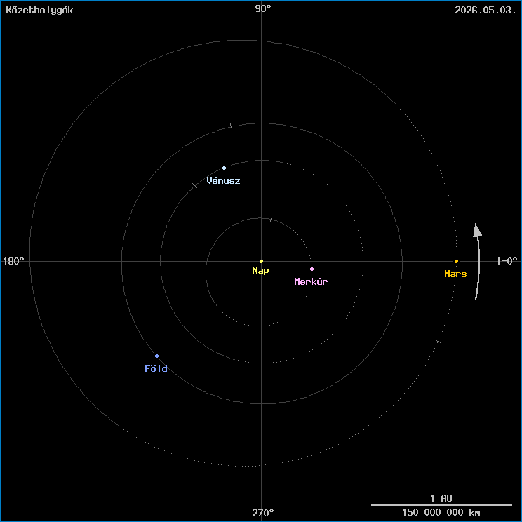 A k�zetbolyg�k helyzete