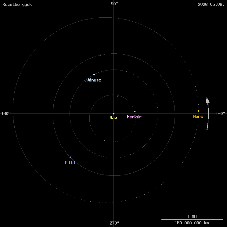 A k�zetbolyg�k helyzete