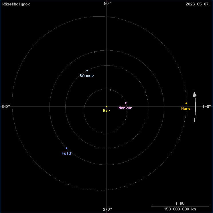 A k�zetbolyg�k helyzete