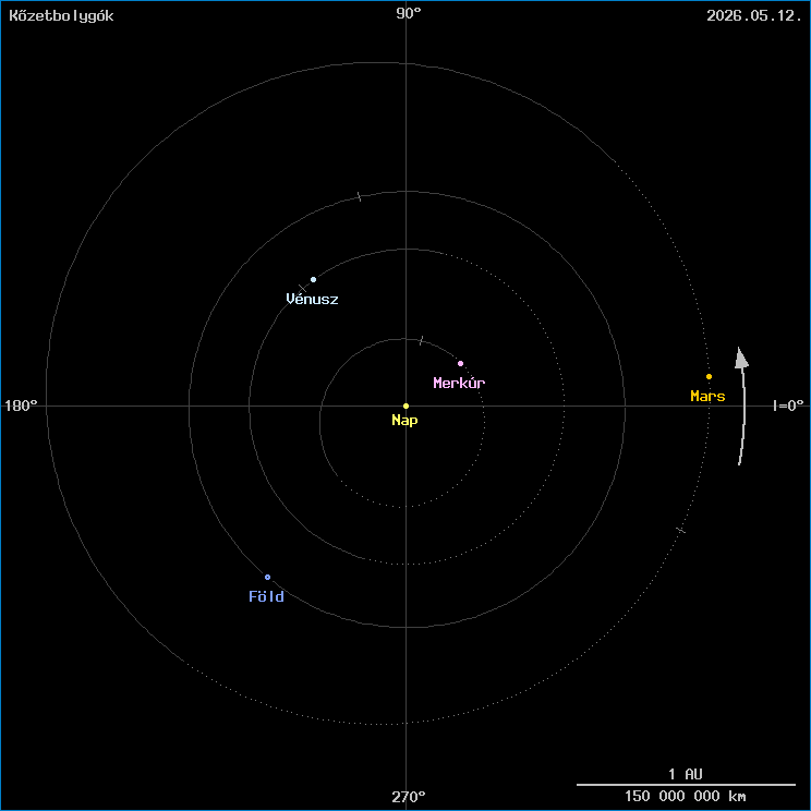 A k�zetbolyg�k helyzete