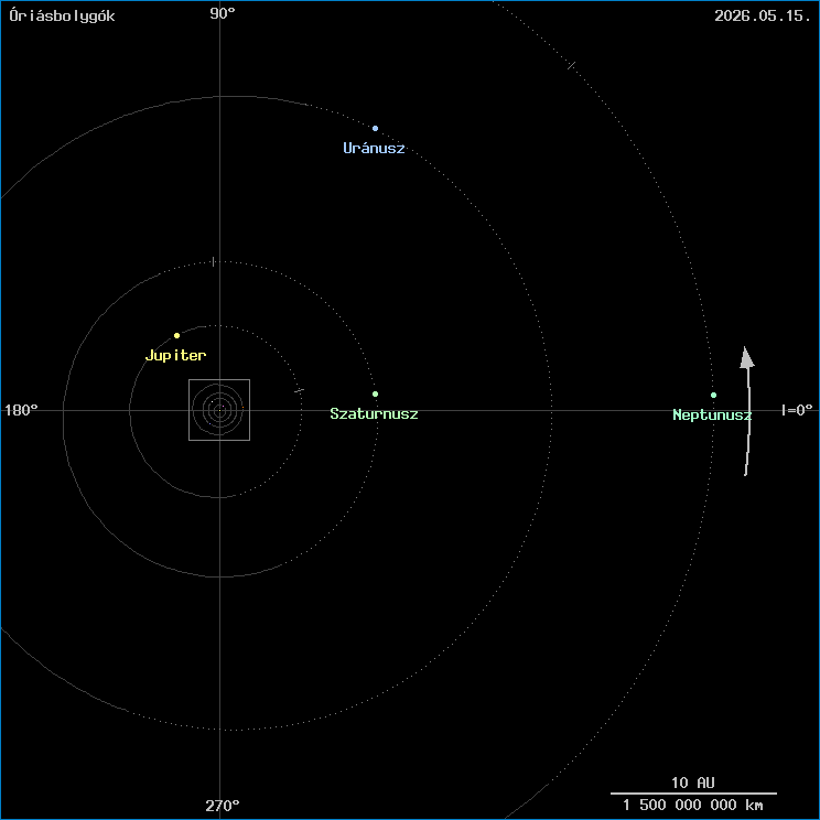 Az �ri�sbolyg�k helyzete