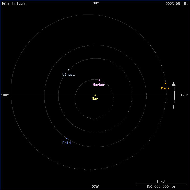 A k�zetbolyg�k helyzete