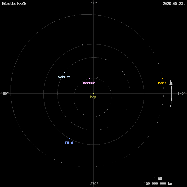 A k�zetbolyg�k helyzete