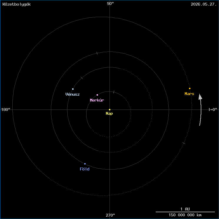 A k�zetbolyg�k helyzete