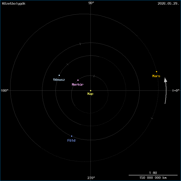 A k�zetbolyg�k helyzete