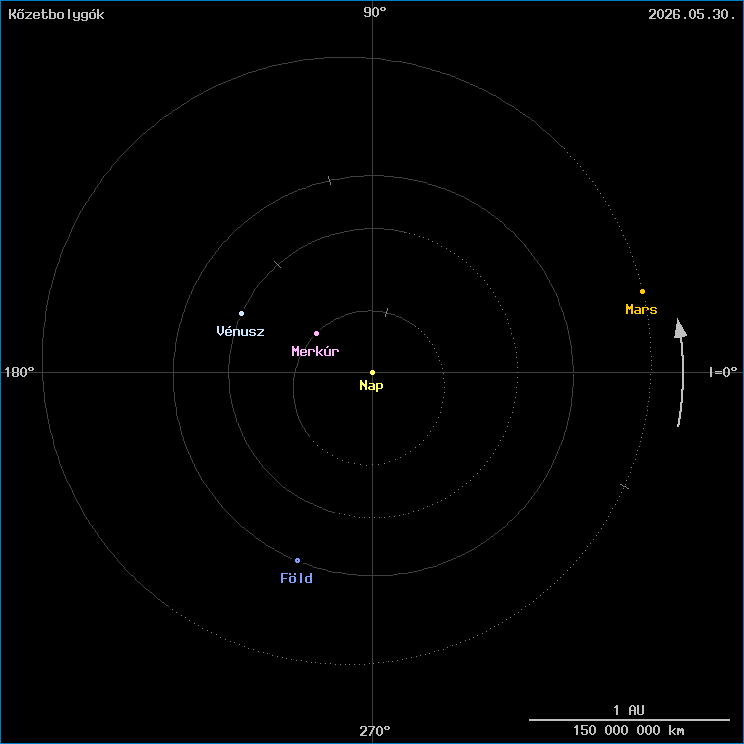 A k�zetbolyg�k helyzete