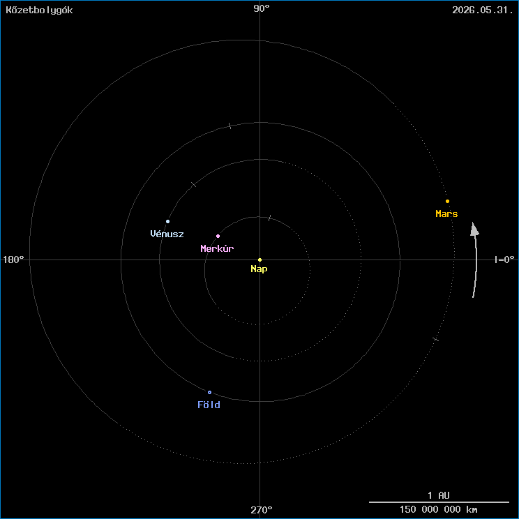 A k�zetbolyg�k helyzete