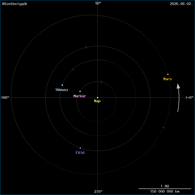 A k�zetbolyg�k helyzete