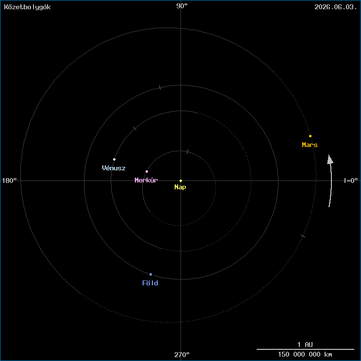 A k�zetbolyg�k helyzete