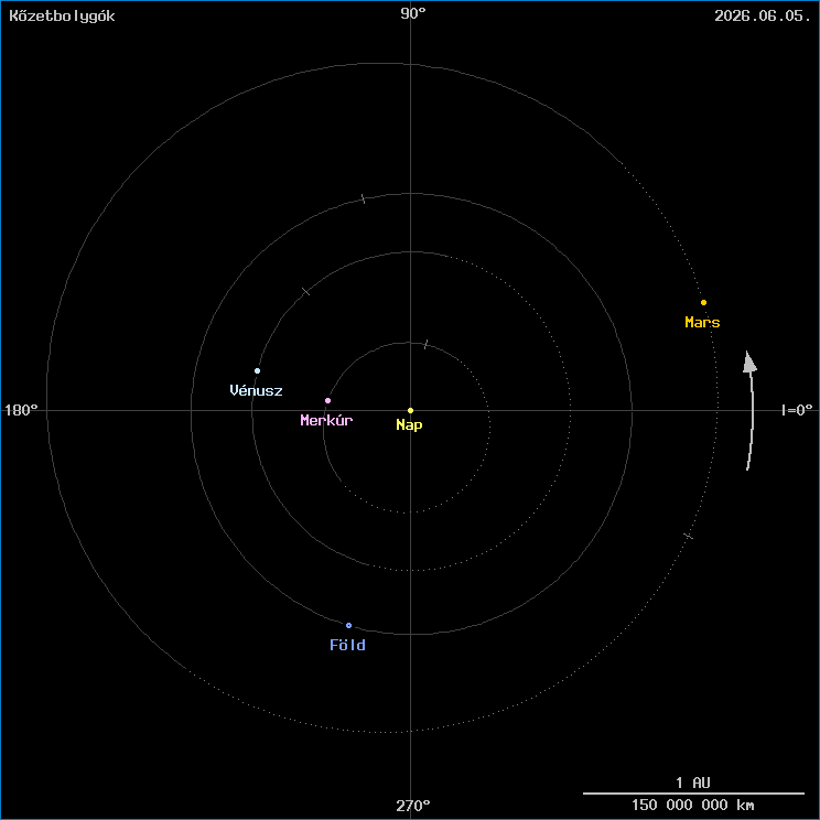 A k�zetbolyg�k helyzete